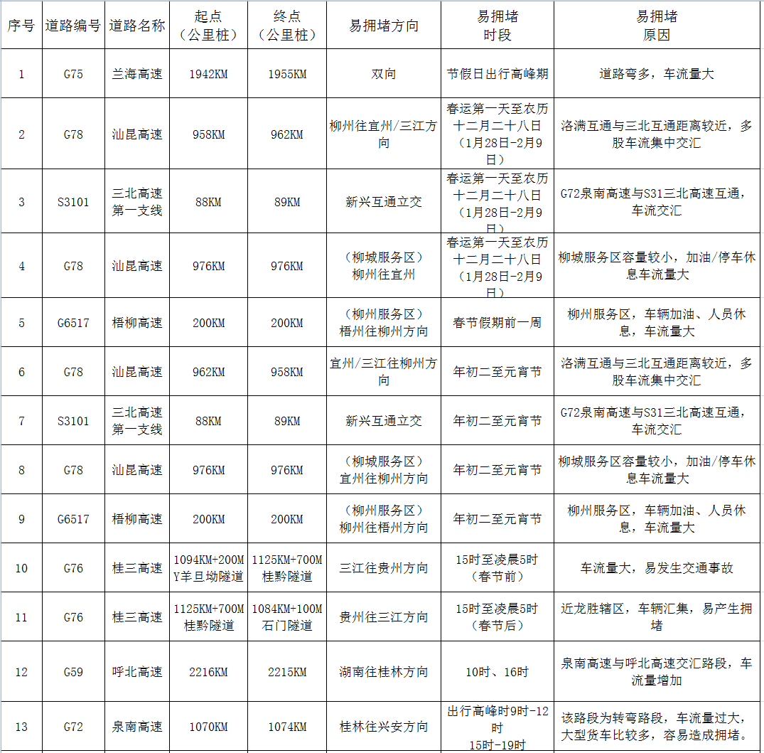 春节期间警察蜀黍不打烊，严查酒驾！（附2021年春节避堵攻略）