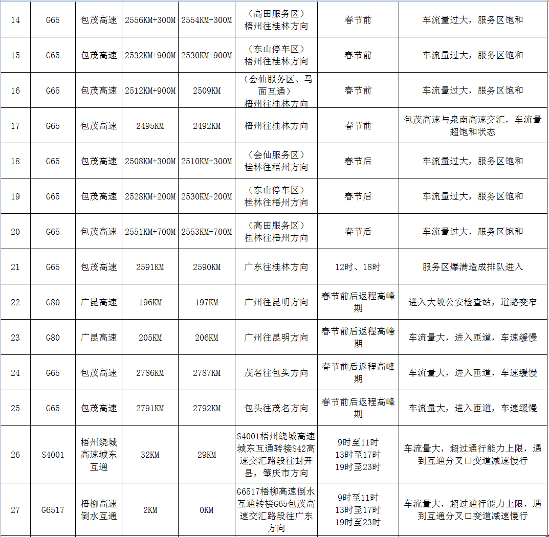 春节期间警察蜀黍不打烊，严查酒驾！（附2021年春节避堵攻略）