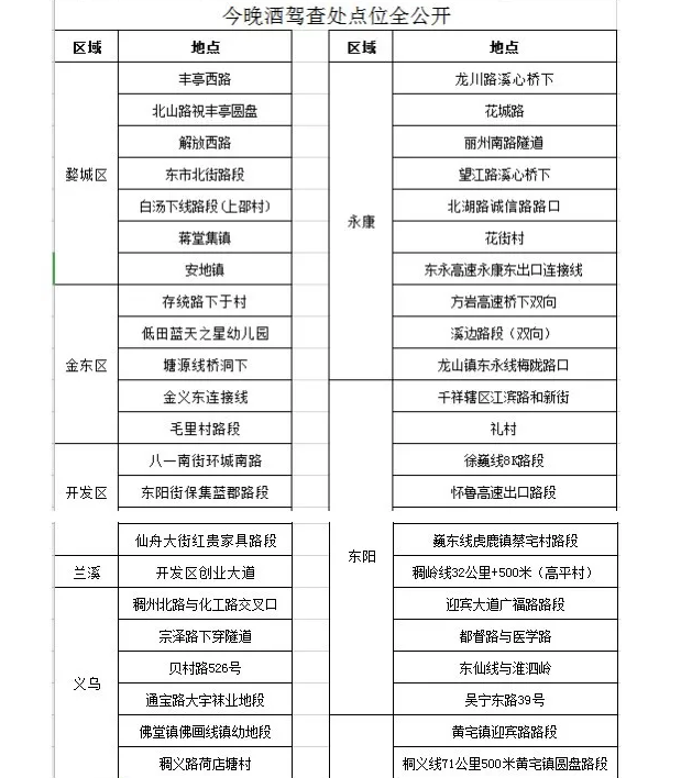 今晚，金华这些地方查酒驾！转扩